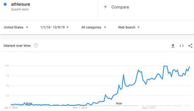 Google趋势看12款潜力爆款，2020亚马逊选品参考这些！河南巨推跨境