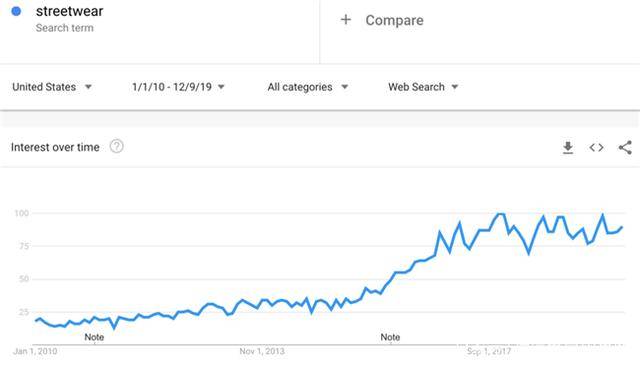 Google趋势看12款潜力爆款，2020亚马逊选品参考这些！河南巨推跨境