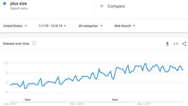 Google趋势看12款潜力爆款，2020亚马逊选品参考这些！河南巨推跨境