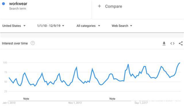 Google趋势看12款潜力爆款，2020亚马逊选品参考这些！河南巨推跨境