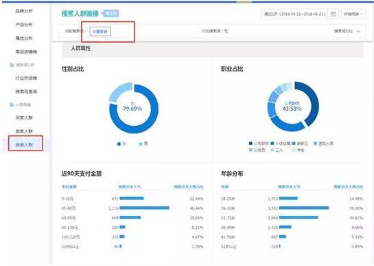 深度解析，直通车测试精准人群如何操作