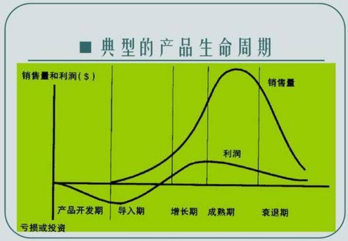 淘宝中小卖家如何利用直通车引爆自然流量？