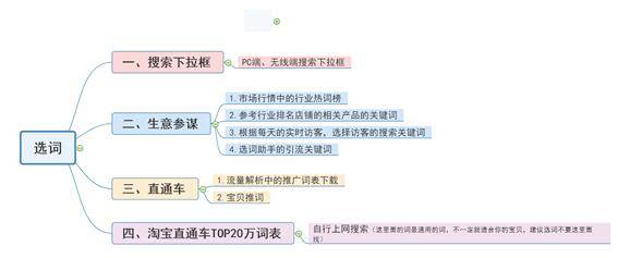 淘宝中小卖家如何利用直通车引爆自然流量？