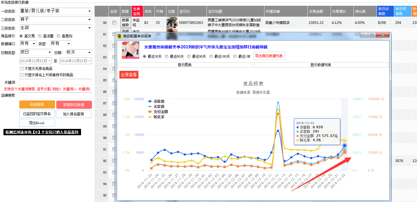 小穆说运营的事：为什么你的淘宝店铺宝贝操作千单没有效果，原因在此！！