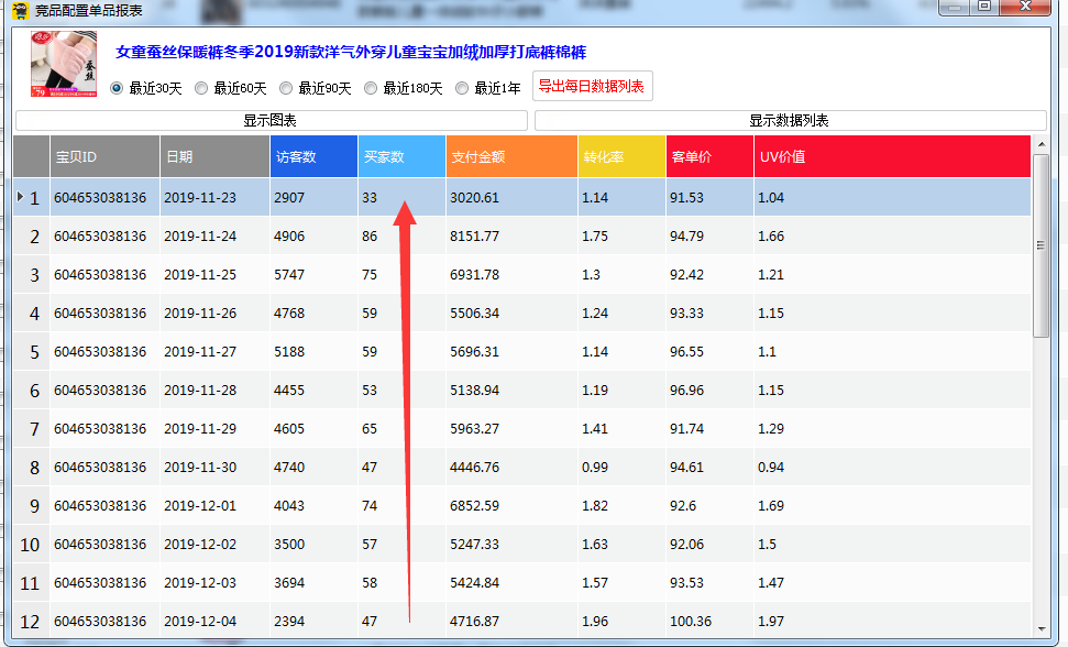 小穆说运营的事：为什么你的淘宝店铺宝贝操作千单没有效果，原因在此！！