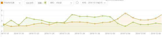 中小卖家必学的直通车低价引流玩法，你知道吗