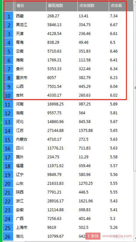 分享一个新手高概率打爆的方法