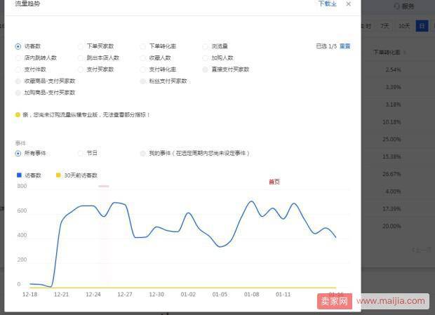 极致内功提升单品案例