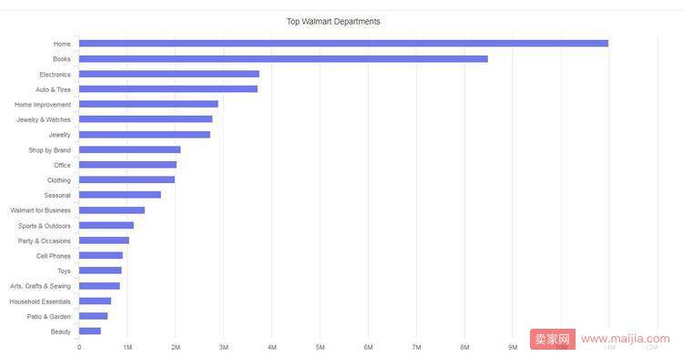 亚马逊全球Top 100卖家出炉，18%的顶级大卖主攻这个类目