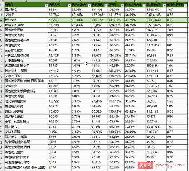 大神所谓高权重的标题是这样写的！全细节过程都在这！