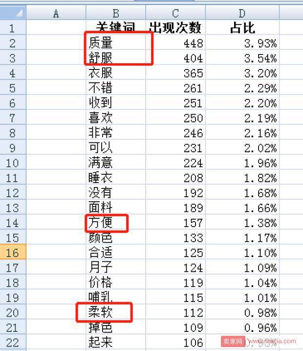 分享一个新手高概率打爆的方法