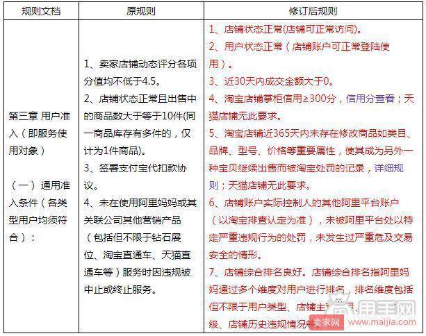 淘宝客商家准入规则调整，并取消特殊准入！