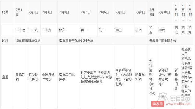 2019淘宝直播春节&情人节活动规则及准入门槛