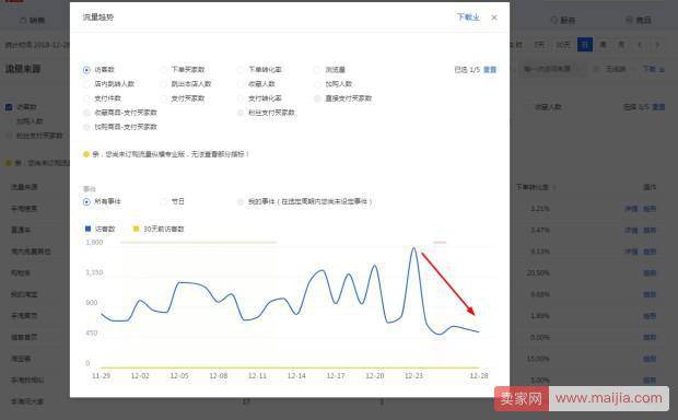 极致内功提升单品案例