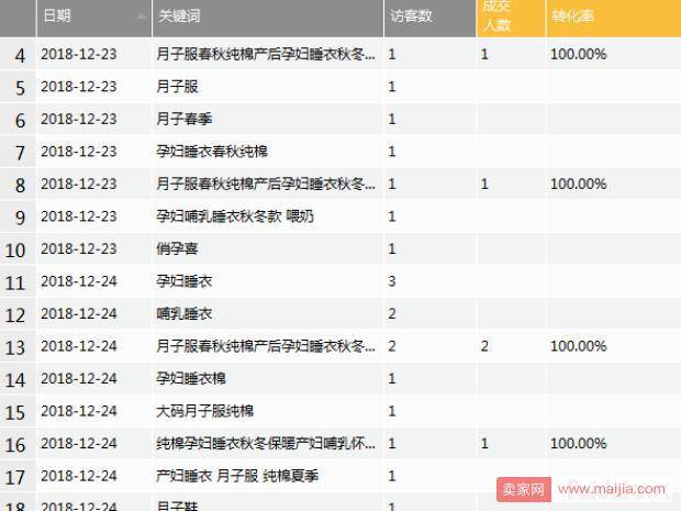 分享一个新手高概率打爆的方法