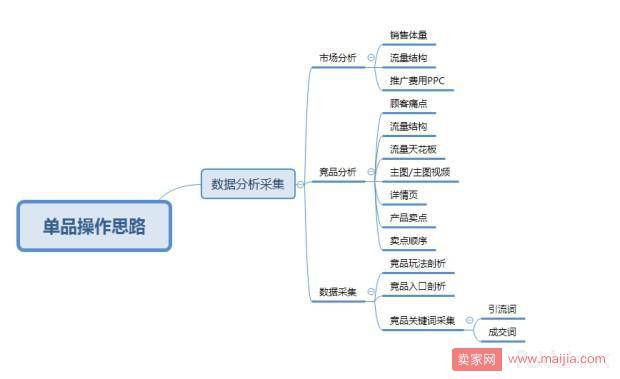 极致内功提升单品案例