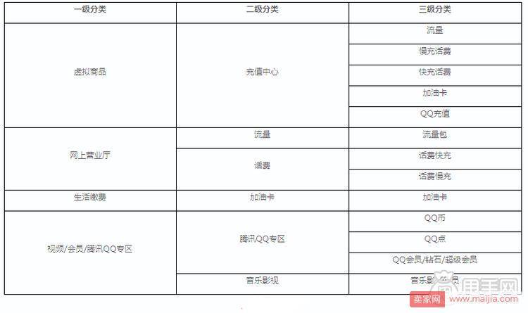 拼多多2019年春节期间商家发货规则