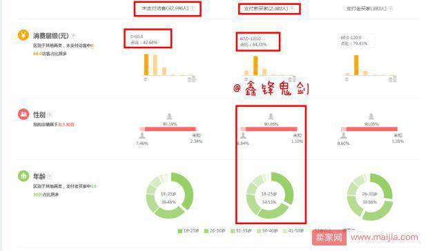 不做好人群标签，车子月砸10万你也搞不起手淘搜索流量！