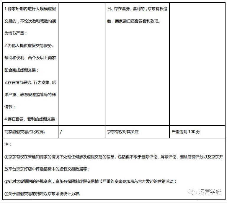 提前看！2019年京东店铺违规扣分规则
