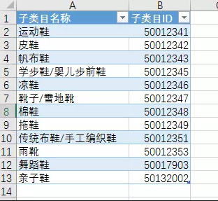 从0开始教你做数据分析-02