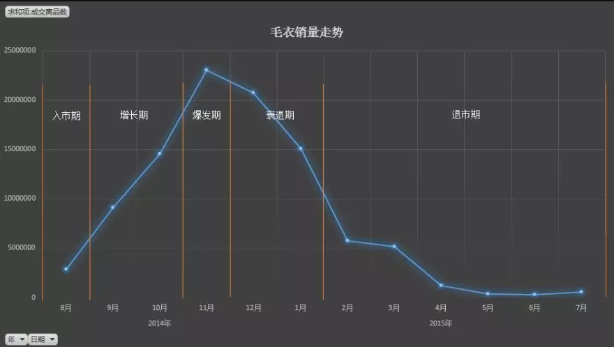 从0开始教你做数据分析-02