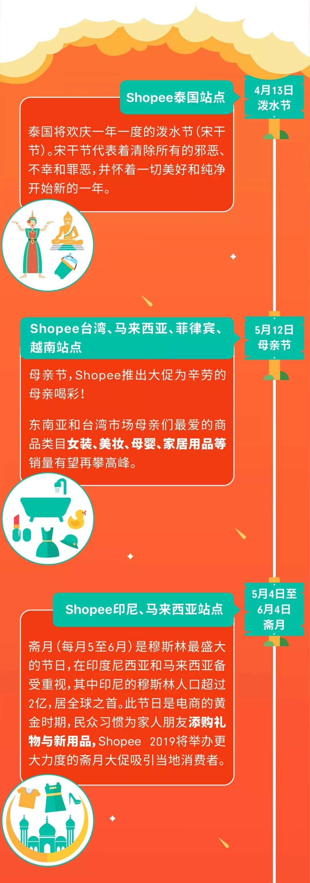 2019 Shopee爆单日历及全年大促出炉！