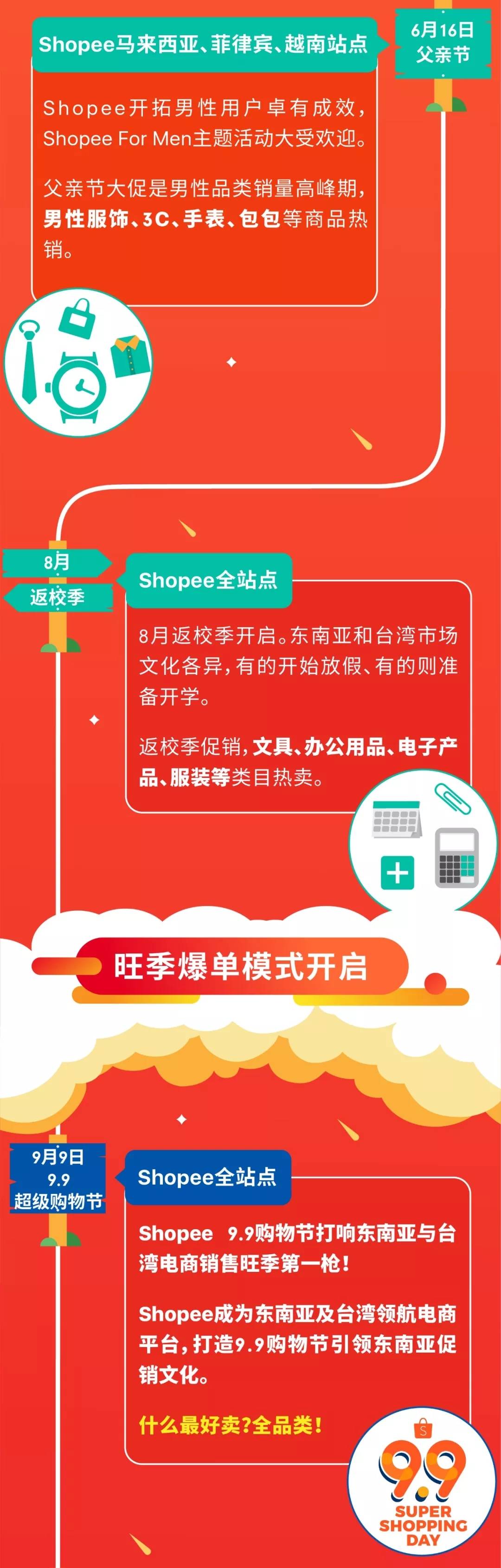 2019 Shopee爆单日历及全年大促出炉！