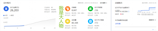 春节期间，你的店该有哪些规划？