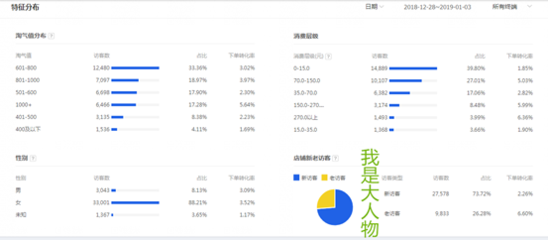 春节期间，你的店该有哪些规划？