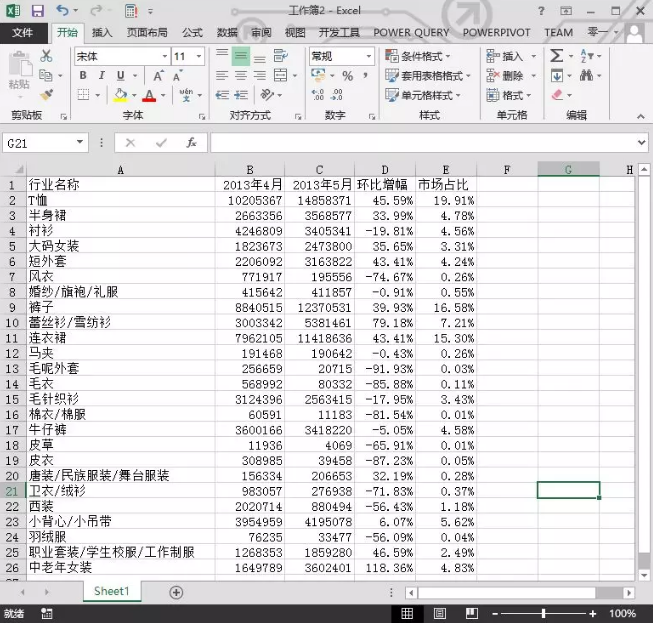 从0开始教你做数据分析-06