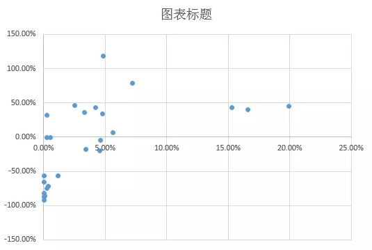 从0开始教你做数据分析-06