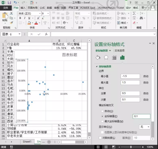 从0开始教你做数据分析-06