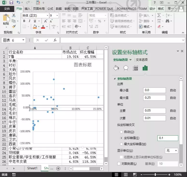 从0开始教你做数据分析-06