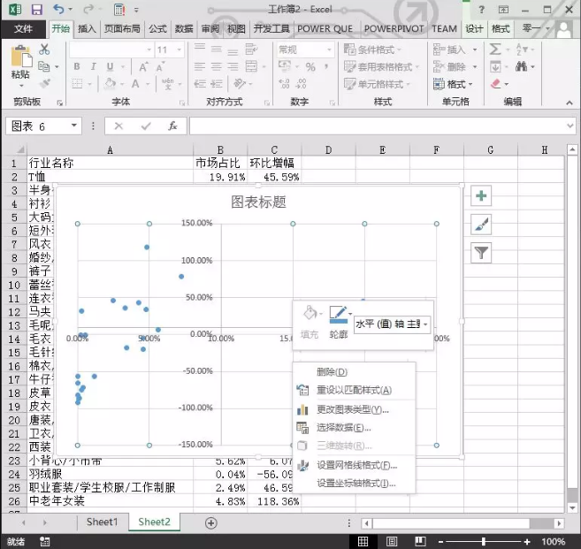 从0开始教你做数据分析-06