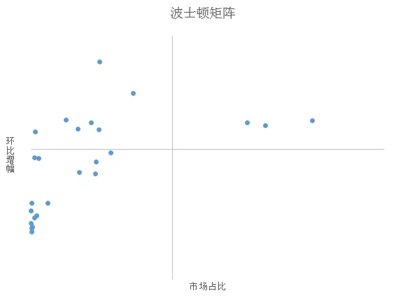 从0开始教你做数据分析-06