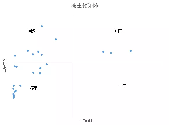 从0开始教你做数据分析-06