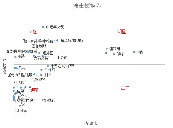 从0开始教你做数据分析-06