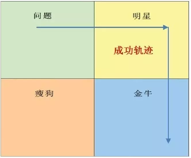 从0开始教你做数据分析-06