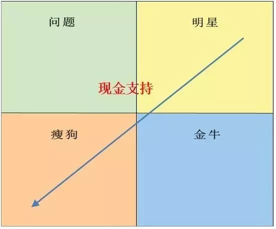 从0开始教你做数据分析-06