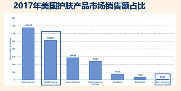 eBay选品 | 抗衰老、健康与美容产品市场趋势及热卖品类推荐