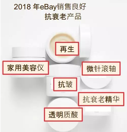 eBay选品 | 抗衰老、健康与美容产品市场趋势及热卖品类推荐