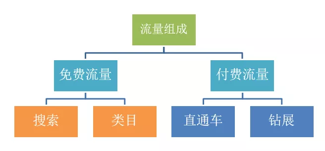 从0开始教你做数据分析-07