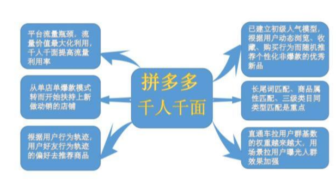 拼多多黑搜6步法 助你提升搜索销量