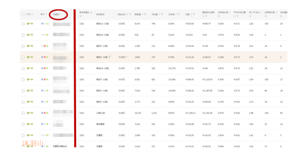 直通车做好这些年底冲刺，来年实现弯道超车！