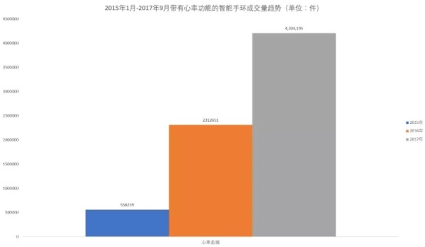 【市场观察】淘宝网智能手环市场研究简报