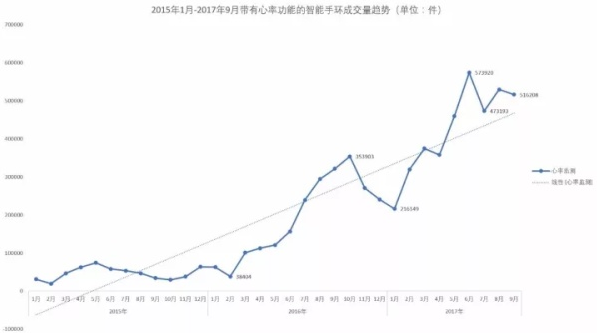 【市场观察】淘宝网智能手环市场研究简报