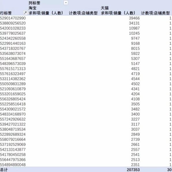 【市场观察】淘宝网智能手环市场研究简报