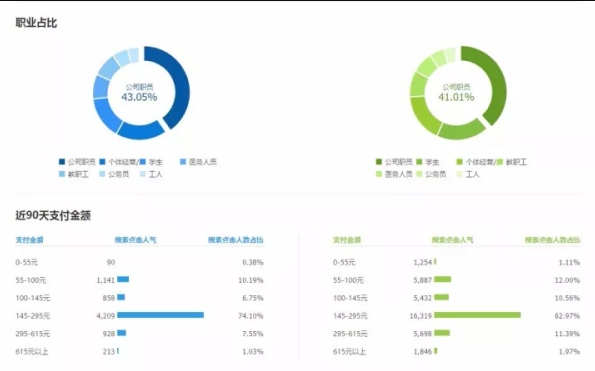 【市场观察】淘宝网智能手环市场研究简报