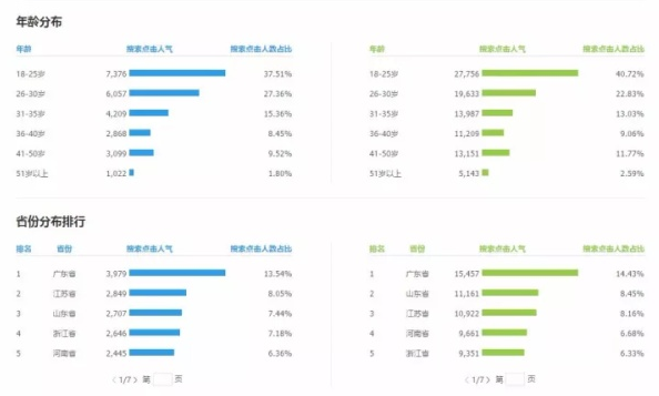 【市场观察】淘宝网智能手环市场研究简报