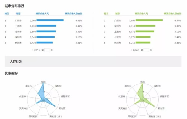 【市场观察】淘宝网智能手环市场研究简报